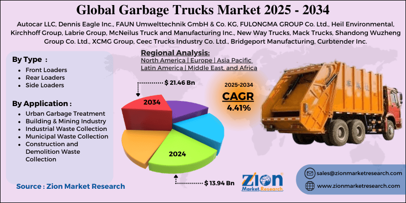 Garbage Trucks Market