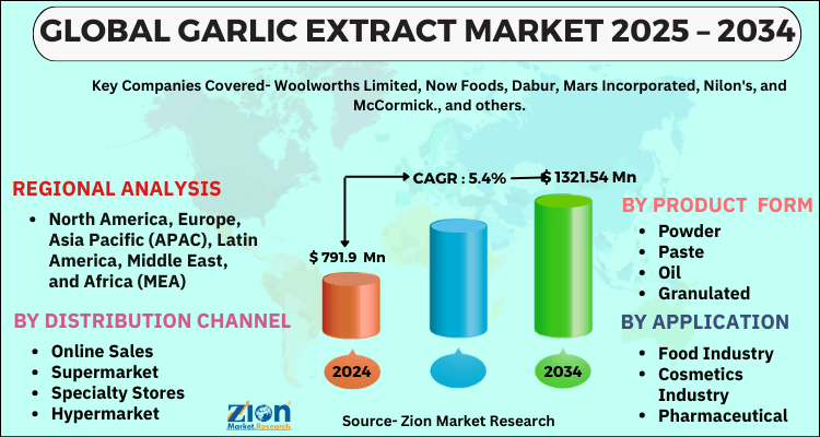 Garlic Extract Market