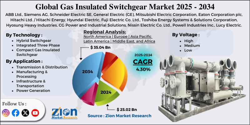 Gas Insulated Switchgear Market