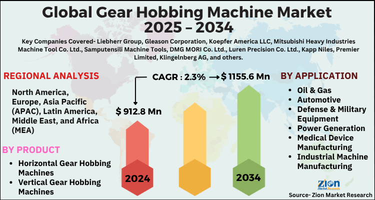 Global Gear Hobbing Machine Market