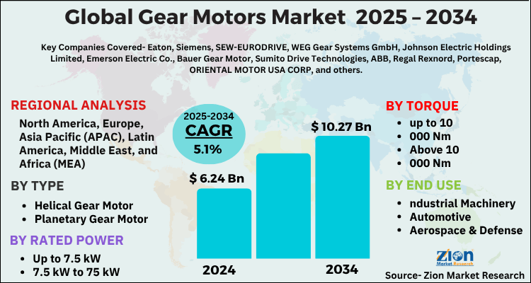 Gear Motors Market