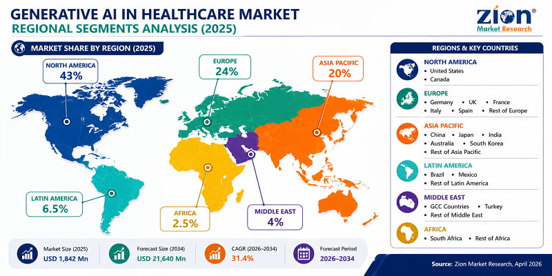 Generative AI in Healthcare Market Regional Segmentation