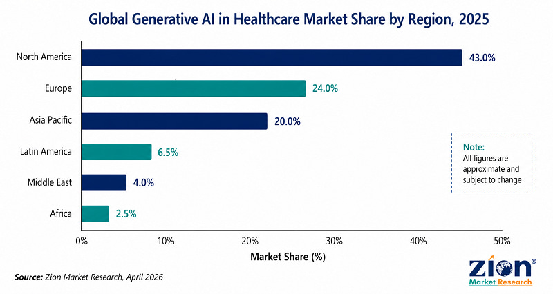 Generative AI in Healthcare Market Regional Share