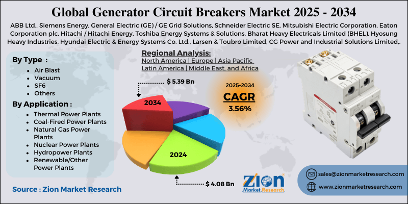 Generator Circuit Breakers Market