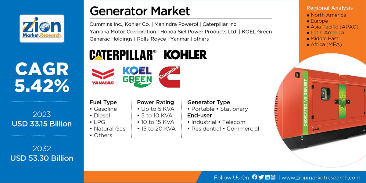 Global Generator Market