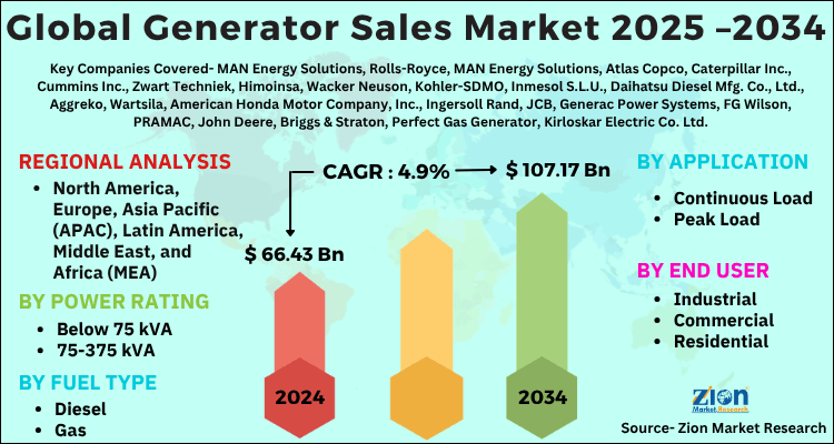 Generator Sales Market