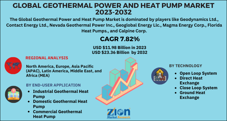 Geothermal Power and Heat Pump Market