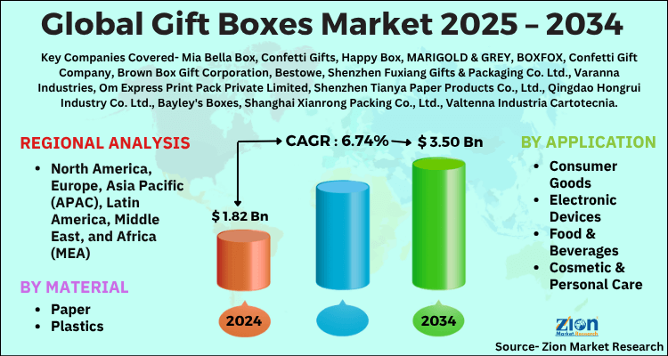 Gift Boxes Market
