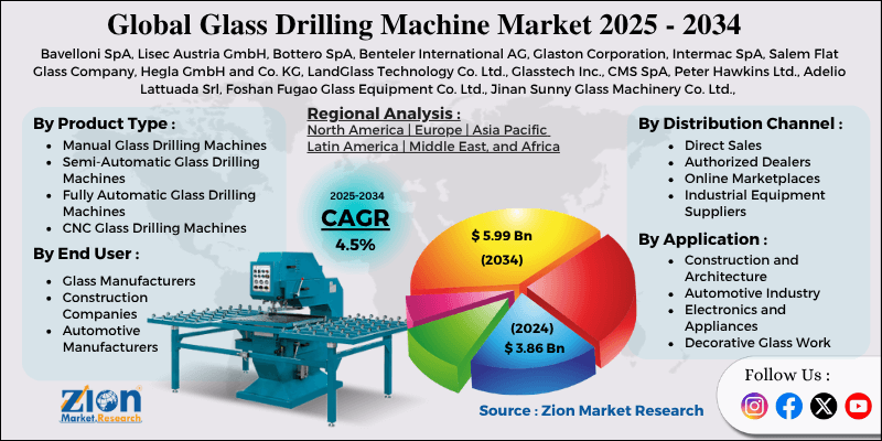 Glass Drilling Machine Market