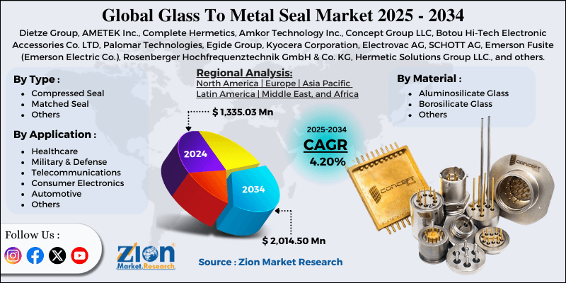 Glass To Metal Seal Market