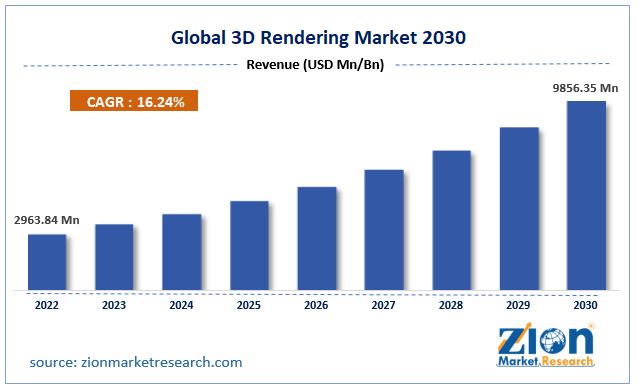 Global 3D Rendering Market Size