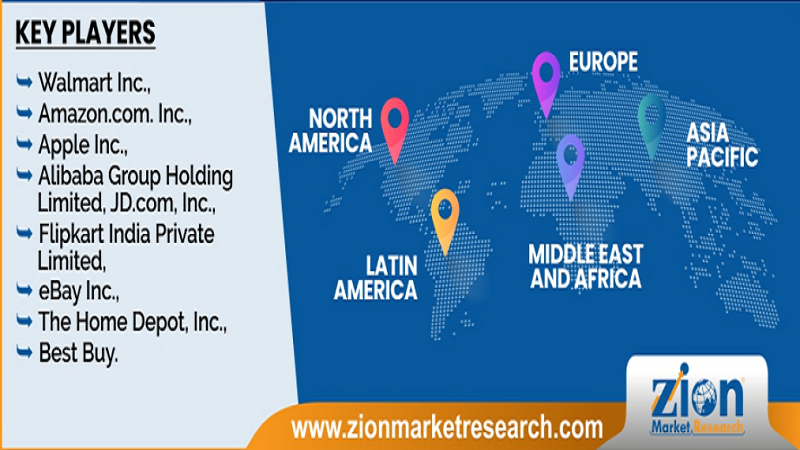 Global E-commerce Market Players