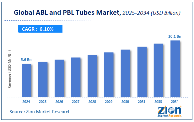 Global ABL and PBL Tubes Market