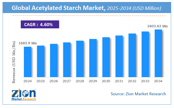 Global Acetylated Starch Size