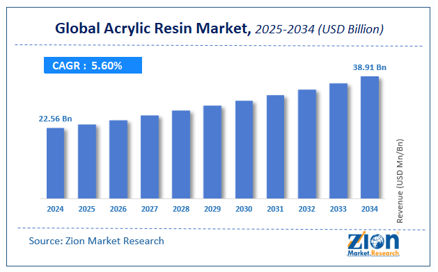 Global Acrylic Resin Market