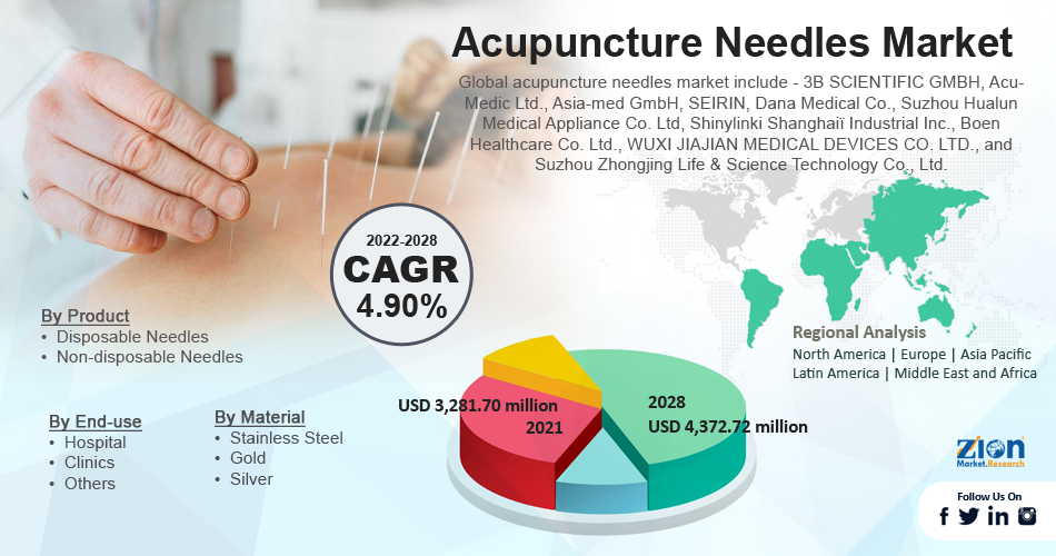 Global Acupuncture Needles Market