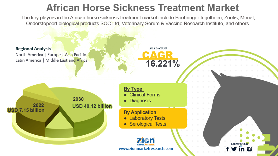 Global African Horse Sickness Treatment Market 