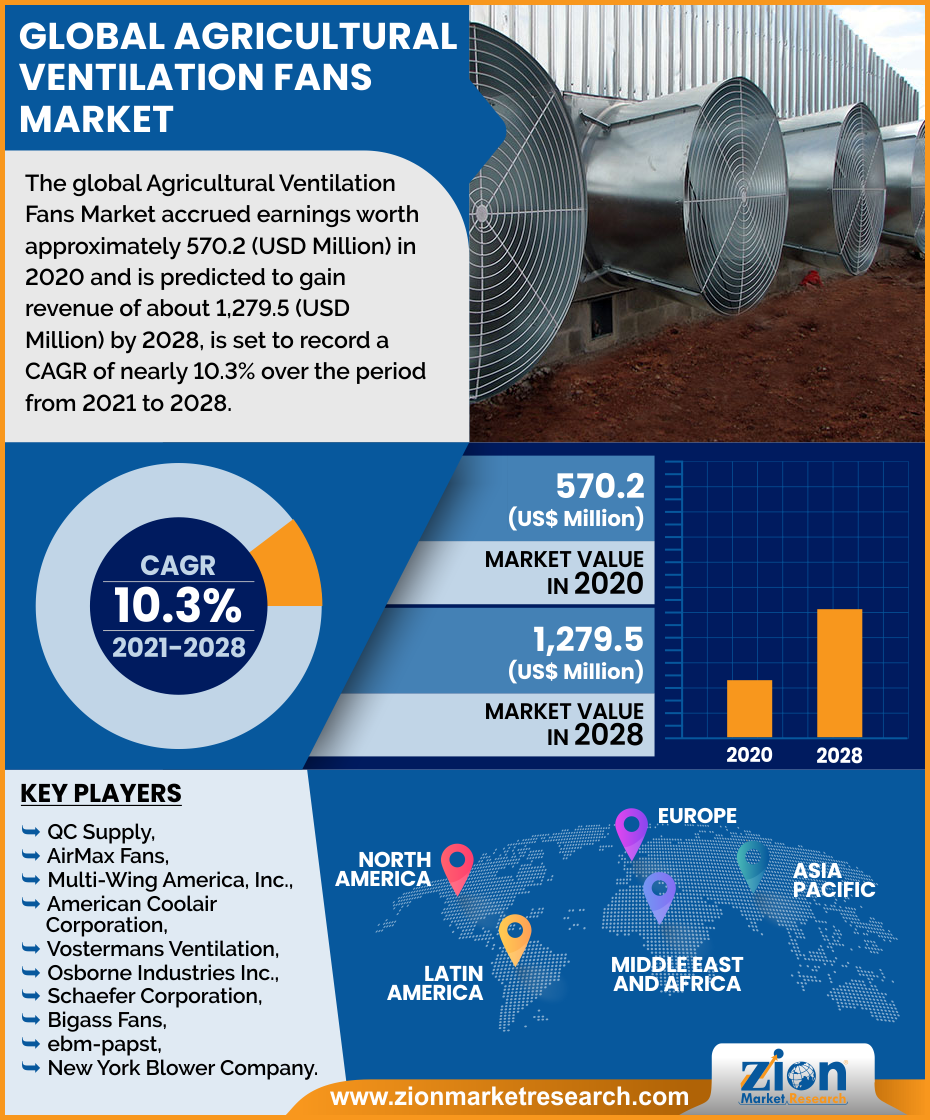 Global Agricultural Ventilation Fans Market 