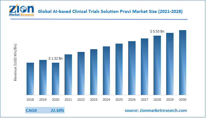 Global AI-based Clinical Trials Solution Provider Market Size
