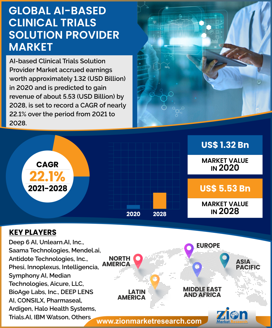 Global AI-based Clinical Trials Solution Provider Market