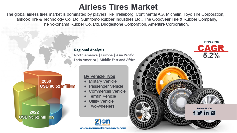Global Airless Tires Market 