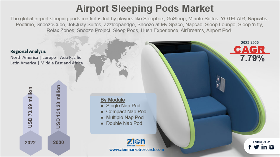 Global Airport Sleeping Pods Market Size