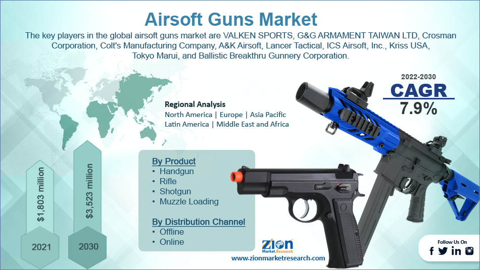 Global Airsoft Guns Market