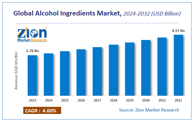 Global Alcohol Ingredients Market Size