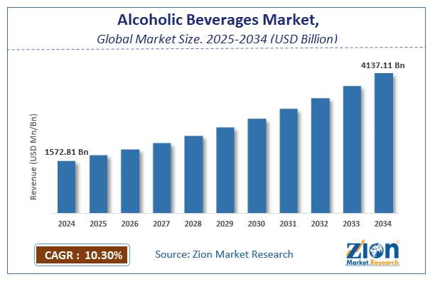 Alcoholic Beverages Market Size