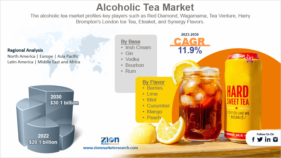 Global Alcoholic Tea Market