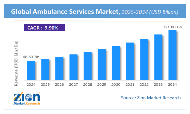 Ambulance Services Market Size