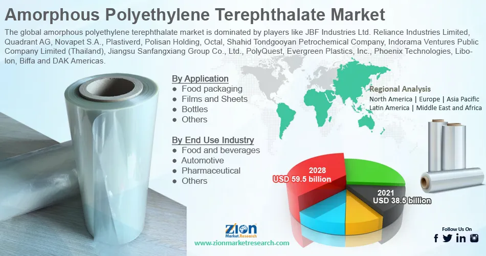 Global Amorphous Polyethylene Terephthalate Market 