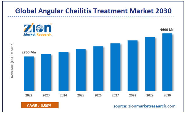 Global Angular Cheilitis Treatment Market Size