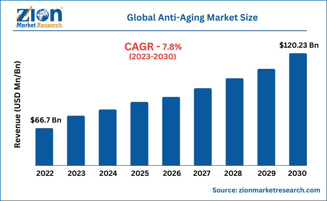 Online Premium Cosmetics Market to See Huge Growth by 2026