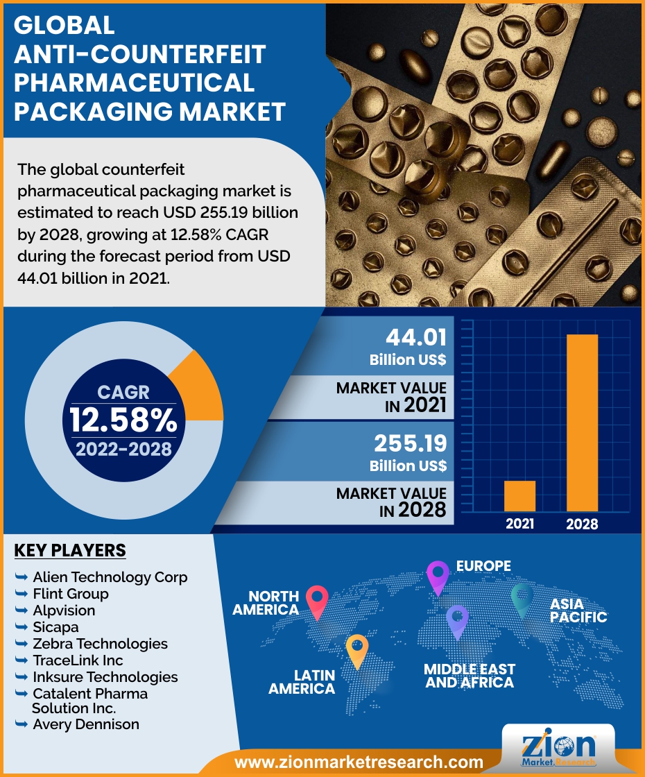 Global Anti-counterfeit Pharmaceutical Packaging Market