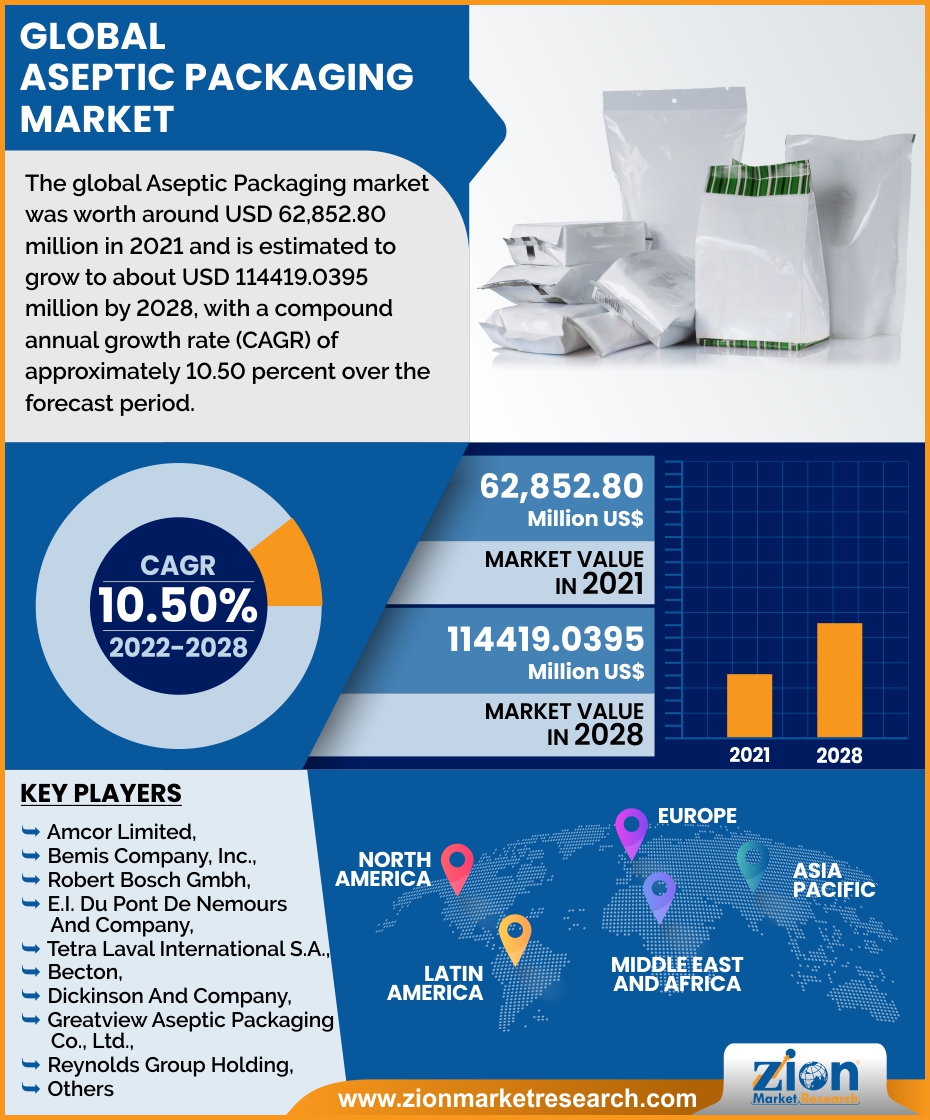 Aseptic Cartons