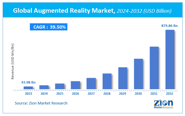 Global Augmented Reality Market Size