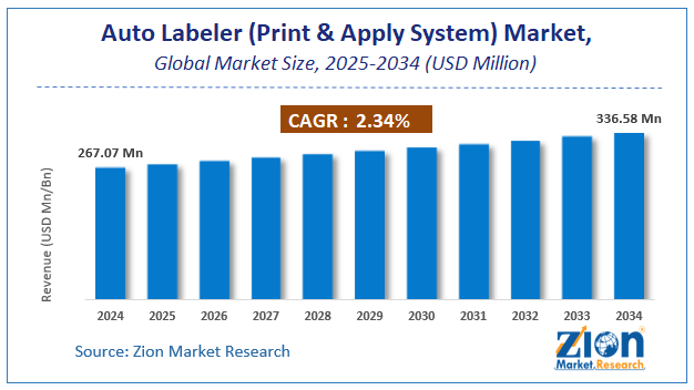Global Auto Labeler (Print & Apply System) Market Size