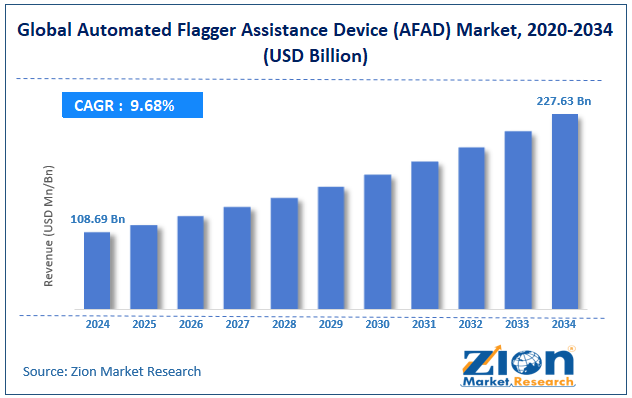 Global Automated Flagger Assistance Device (AFAD) Market Size