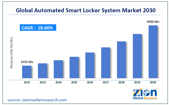 Global Automated Smart Locker System Market Size