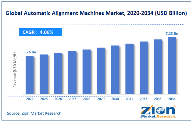 Global Automatic Alignment Machines Market Size