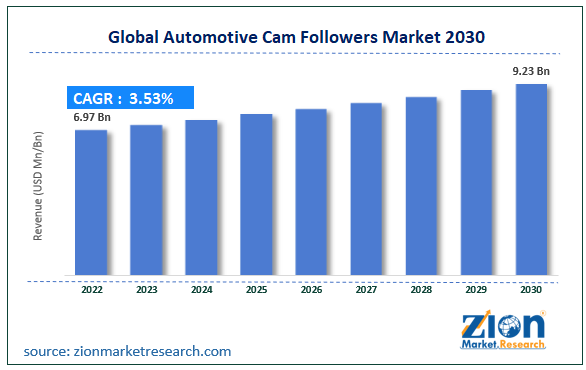 Global Automotive Cam Followers Market Size
