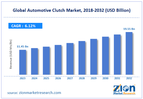 Global Automotive Clutch Market Size