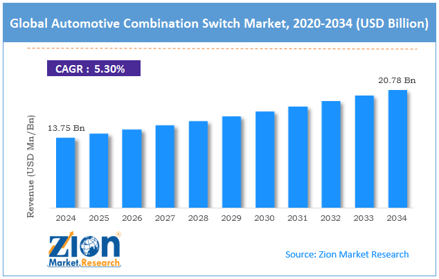 Global Automotive Combination Switch Market Size