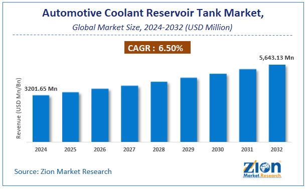Automotive Coolant Reservoir Tank Market Size