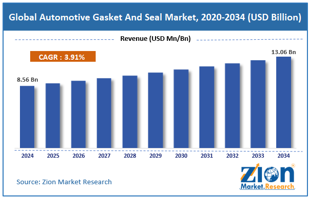 Global Automotive Gasket And Seal Market Size