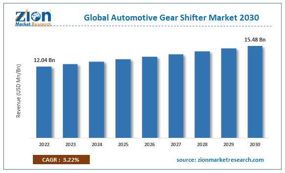 Global Automotive Gear Shifter Market Size