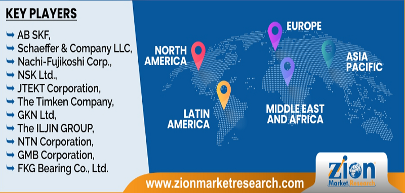 Automotive Hub Bearing Market Players