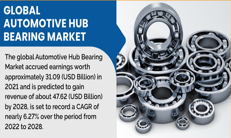 Automotive Hub Bearing Market Share