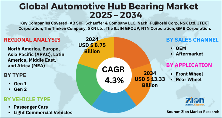 Automotive Hub Bearing Market